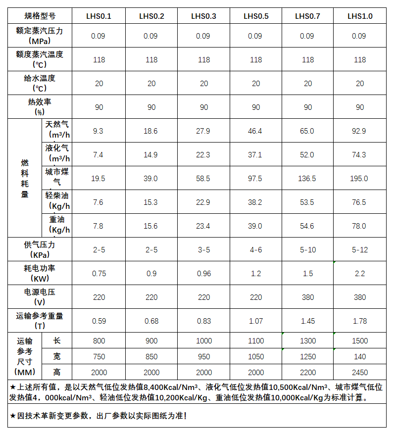 完整参数表_A1H19.png