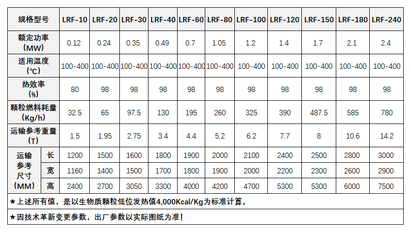 LRF生物质热风.png